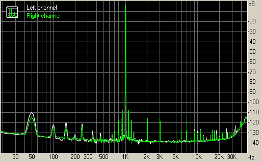 Spectrum graph